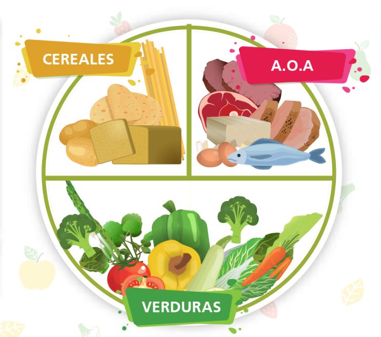 Dieta con acompañamiento de WEGOVY